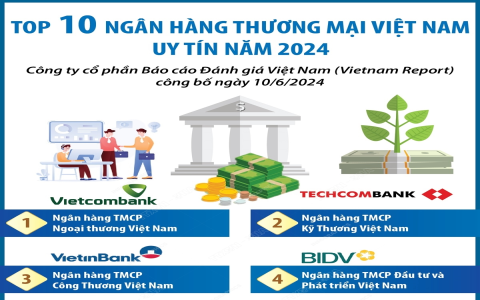 Top 10 Web Xóc Đĩa Online Đổi Thưởng Uy Tín Không Bịp Năm 2024