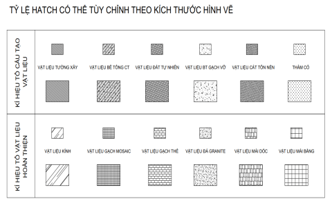 Cách sử dụng tỷ lệ 2：1 trong bản vẽ và thiết kế