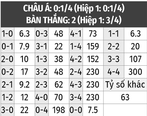 Tỷ lệ kèo Argentina vs Hà Lan： Phân tích & Dự đoán chi tiết