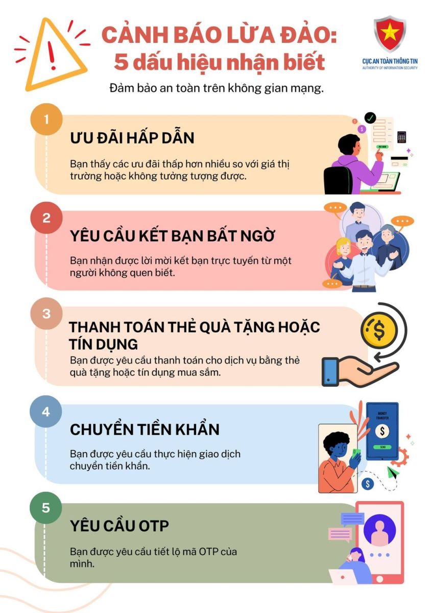 Các trang cá cược lừa đảo： Cách nhận biết và tránh rủi ro