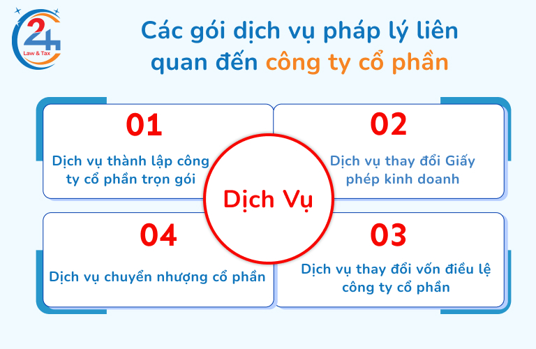 Hướng dẫn tính tỷ lệ góp vốn đơn giản cho doanh nghiệp