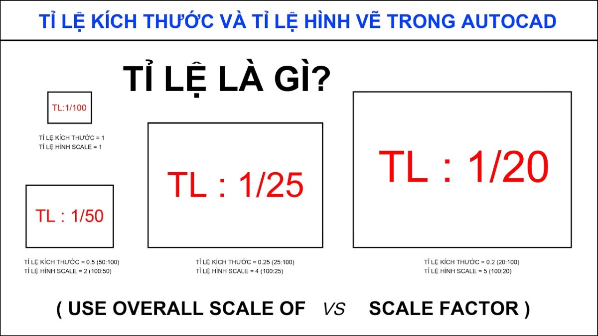 Cách sử dụng tỷ lệ 2：1 trong bản vẽ và thiết kế
