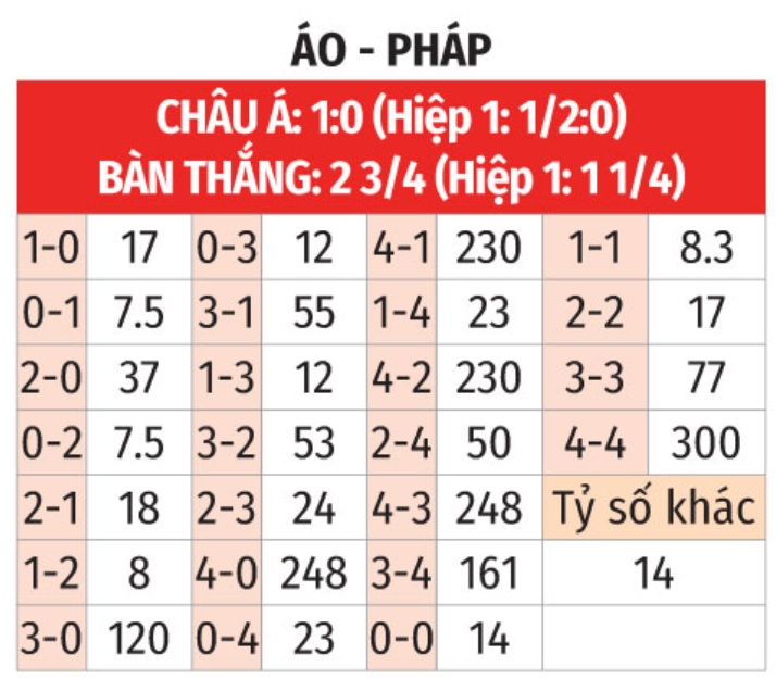 Tỷ số và bảng cá cược hôm nay： Thông tin mới nhất cho dân cá cược