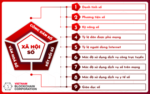 Tìm hiểu về kinh doanh cá cược tại Việt Nam： Điều kiện và cơ hội