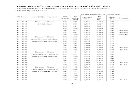 Hướng dẫn tỷ lệ trộn bê tông theo các mác 200, 250, 300