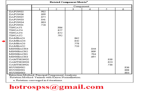 Hướng dẫn kiểm định 2 tỷ lệ trong SPSS cho kết quả đáng tin cậy