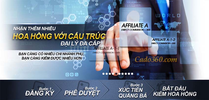 Đăng ký Affiliate, trở thành đại lý M88 – Cơ hội nhận hoa hồng lên đến 50%