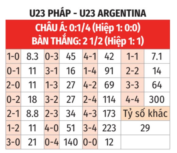 Tỷ lệ cược Pháp vs Argentina： Dự đoán và phân tích chi tiết