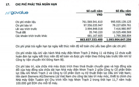 Hướng dẫn chi tiết cách tính tỷ lệ dự trữ bắt buộc