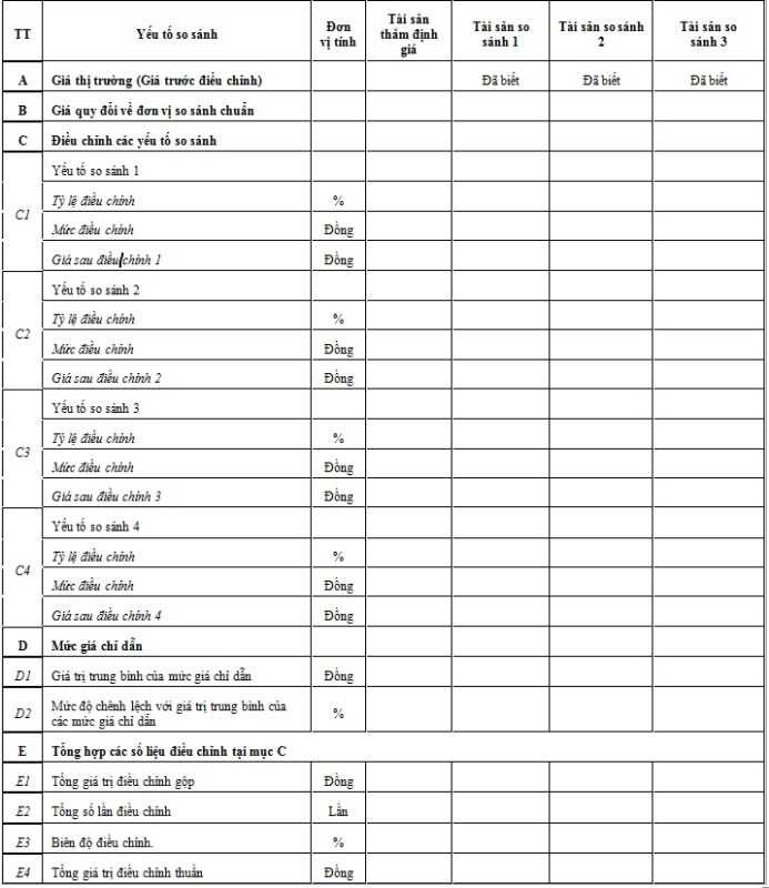 Cách xác định tỷ lệ điều chỉnh thẩm định giá trong thẩm định bất động sản