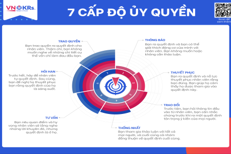 Khám Phá Những Tôp Mẹo Tăng Cường Hiệu Quả Công Việc