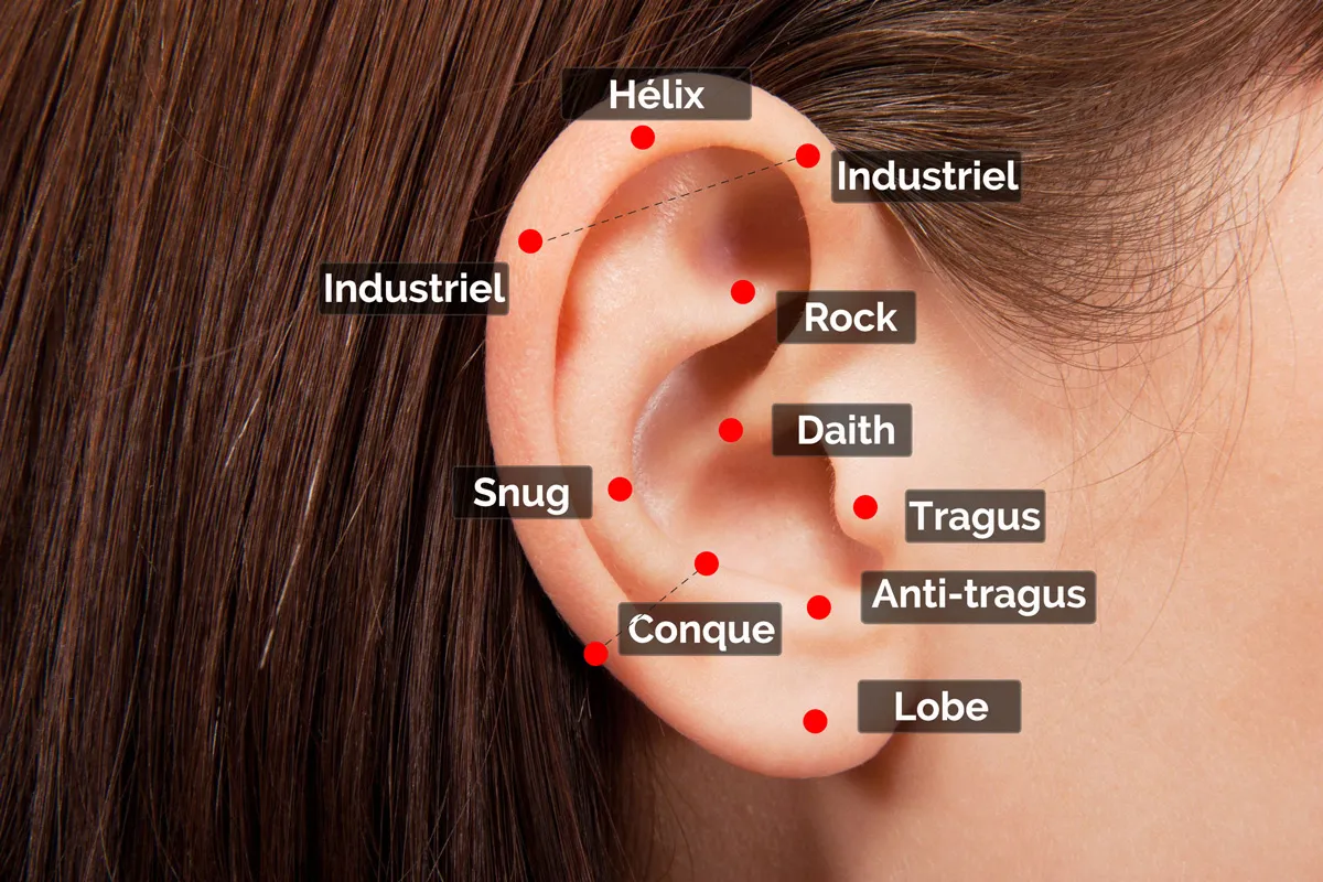 18 Vị Trí Xỏ Khuyên Trên Mặt Thịnh Hành Bạn Nên Biết