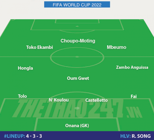Đội hình dự kiến Cameroon vs Panama: Ai sẽ ra sân trong trận đấu này?