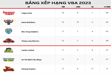 Bang xep hang Copa truc tuyen: Nhanh nhat, chinh xac nhat!