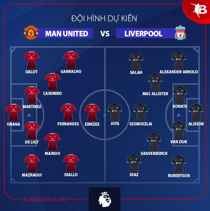 Man U vs Liverpool: Đội hình dự kiến ra sân thế nào?