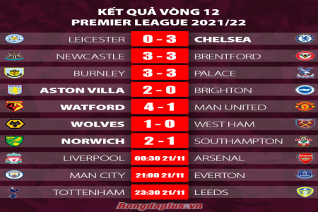 Arsenal vs Watford: Soi kèo, dự đoán kết quả trận đấu hấp dẫn