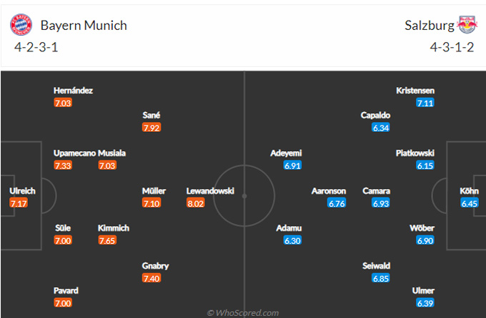 Bayern vs Salzburg: Lịch sử đối đầu, đội hình dự kiến ra sân.