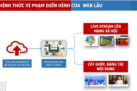 Link vào bóng đá 88 com mới nhất ở đâu? Hướng dẫn truy cập không bị chặn.